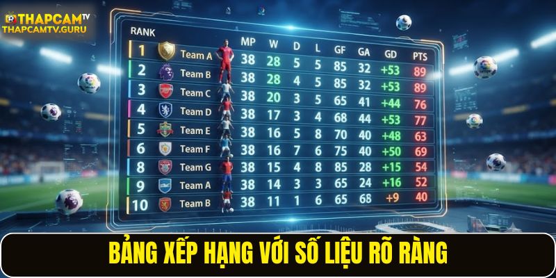 Bảng xếp hạng với số liệu rõ ràng